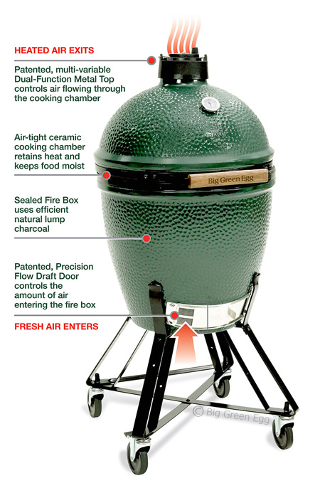 Big Egg Grill for sale near me in NJ and PA