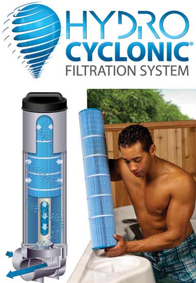 Hydro Cyclonic Fitration System
