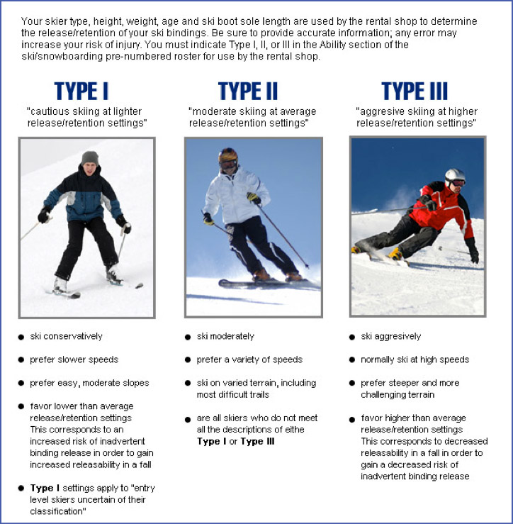 Skiing перевод с английского. Types of Skiing. Тайп ски. Types of Ski slopes. Скивижы.